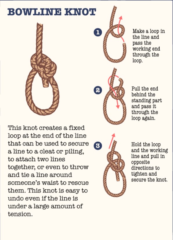 How to tie a bowline sailing knot step by step diagram