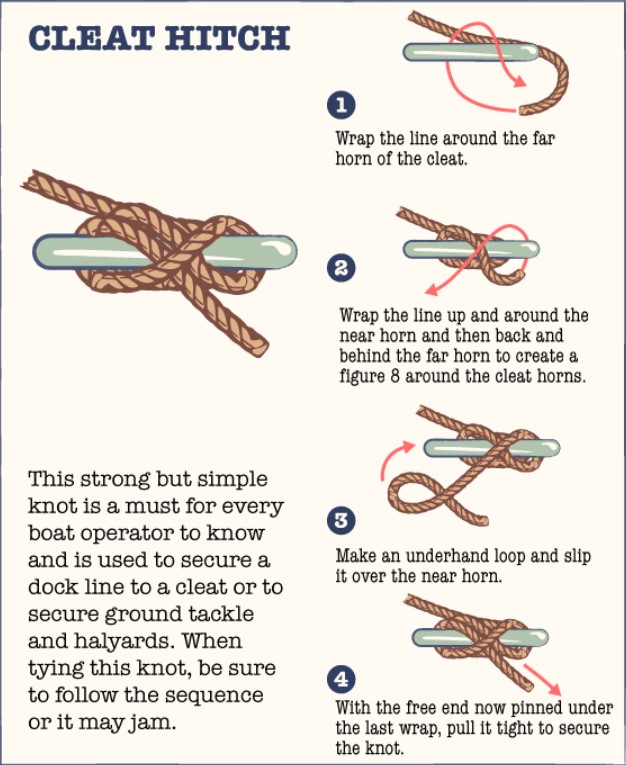 Cleat hitch knot secured on a boat dock cleat diagram