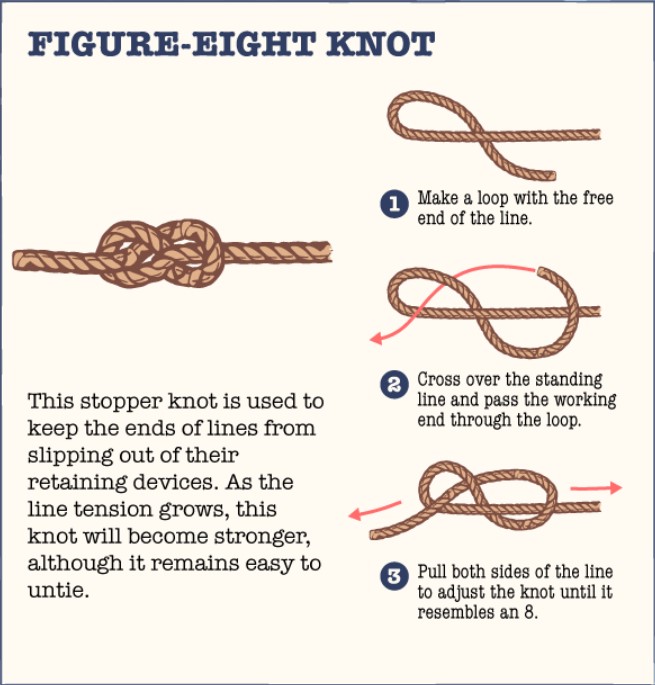 Figure-eight stopper knot tied in sailing rope diagram