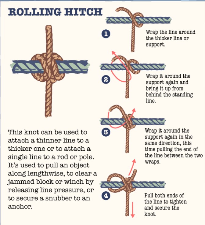 Rolling hitch knot gripping a loaded sailing line diagram