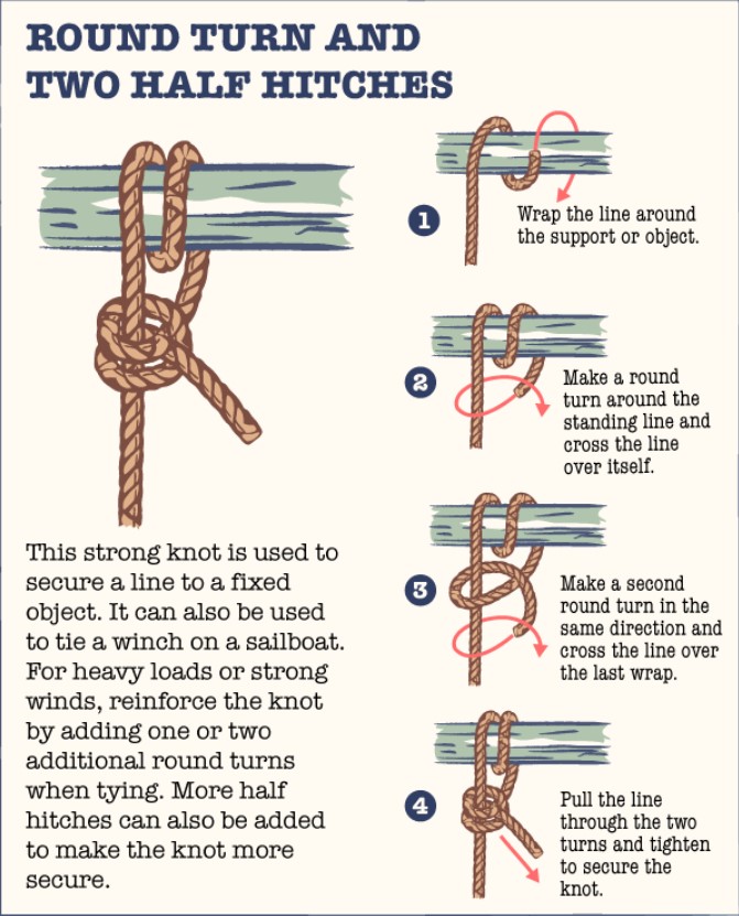 Round turn and two half hitches secured to a piling diagram