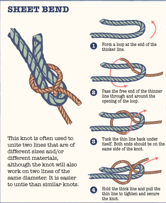Sheet bend knot joining two ropes of different sizes diagram